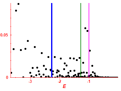 Strength function